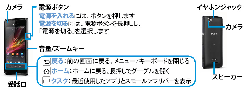 Xperia M 各部の名称
