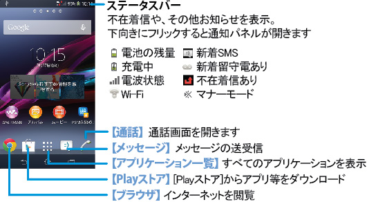 Xperia Mのホーム画面